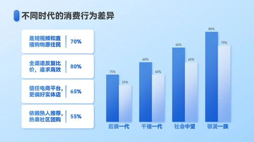 蓝色3D立体风夏季经济消费报告PPT模板