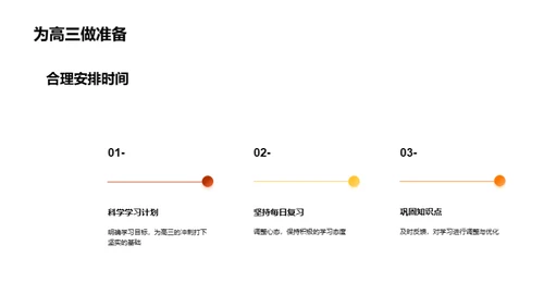 高二学习掌控术