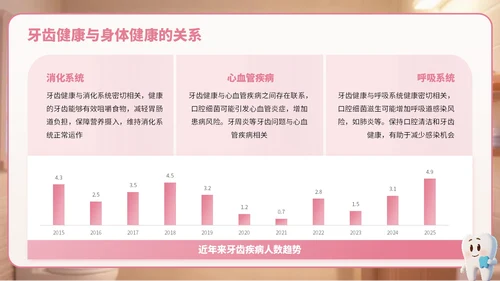 粉棕色卡通风爱牙日宣传PPT