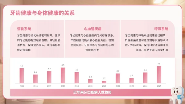 粉棕色卡通风爱牙日宣传PPT