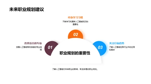 掌握AI，赢在未来
