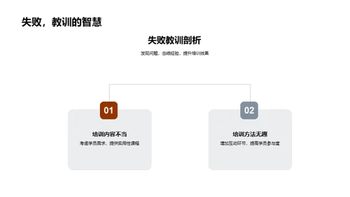 培训之路反思与展望