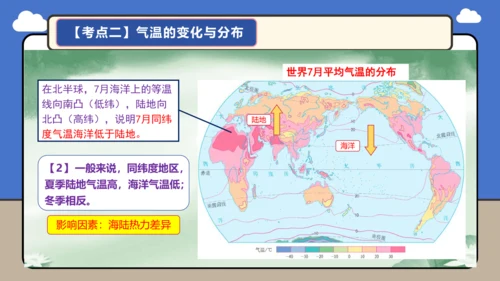 【学霸提优】第四章《天气与气候》复习课件（第1课时）（共32张PPT）