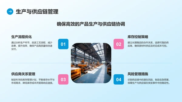 蓝色商务风通用行业商业计划书PPT模板