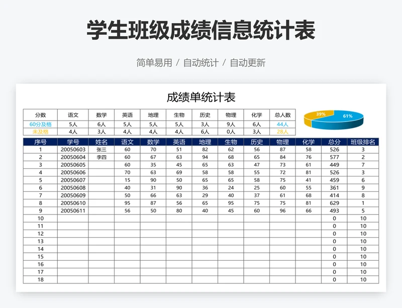 学生班级成绩信息统计表