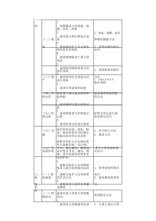 养老护理员国家职业标准