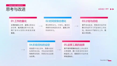新媒体运营转正答辩工作汇报ppt模板