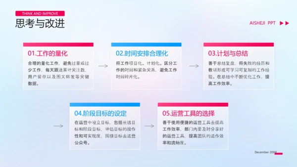 新媒体运营转正答辩工作汇报ppt模板