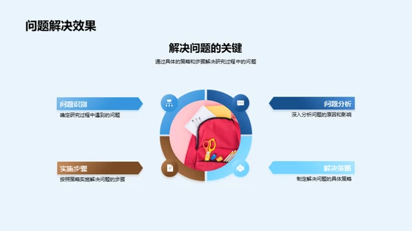 医学研究之旅