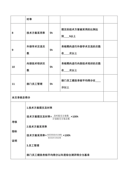 人资绩效技术研发人员绩效考核全案