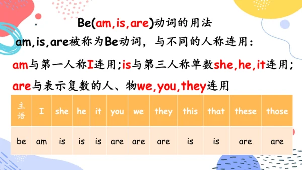 Unit 1  What's he like 单元复习(三)-语法+典型例题（共79张PPT）