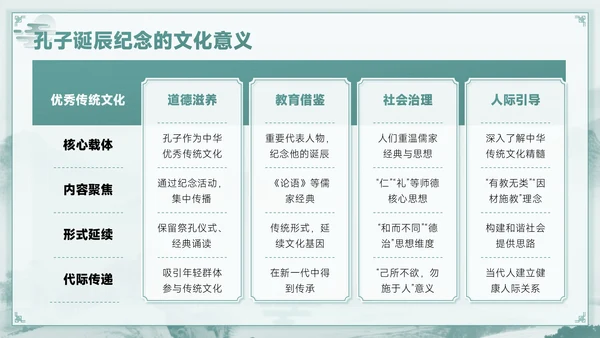 青色中国风孔子诞辰PPT模板