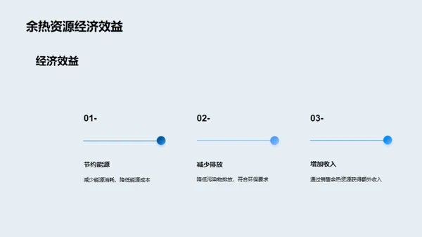 提升余热利用效益