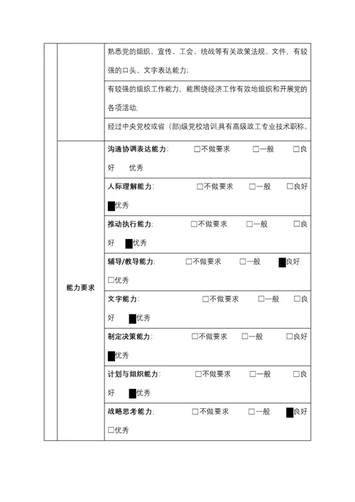 党群工作部职责