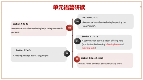 Unit 2 单元整体教学设计 课件【大单元教学】人教版八年级英语下册Unit 2 I'll hel