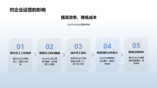 塑造优秀企业文化