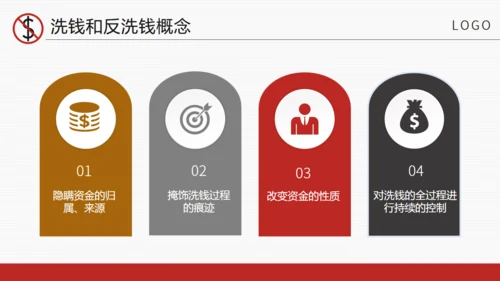 商务风金融安全知识培训通用PPT课件