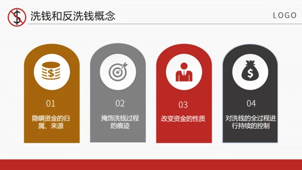 商务风金融安全知识培训通用PPT课件