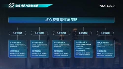 蓝色商务风大学生创新创业计划书PPT模板
