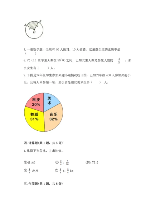 人教版六年级上册数学期末测试卷附答案（能力提升）.docx