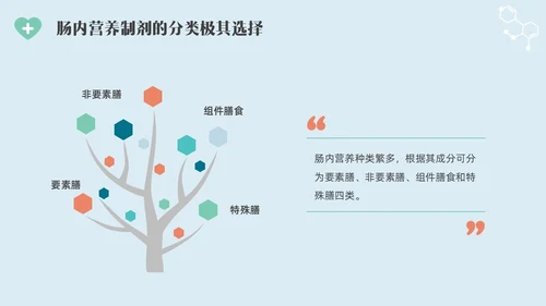 彩色水彩简约插画肠内营养的护理企业培训PPT全民营养周