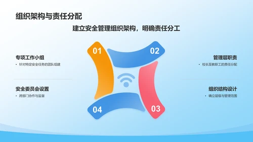 蓝色3D风校园安全PPT模板