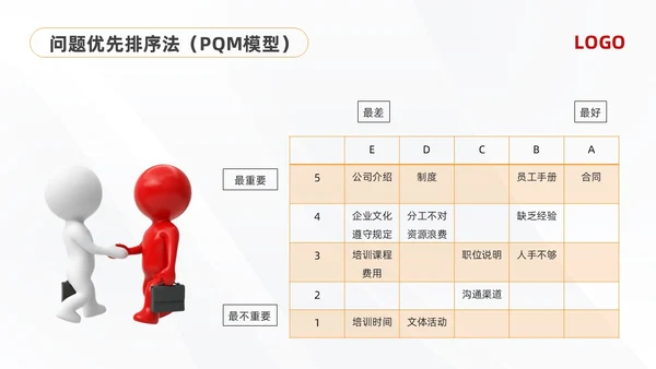 黄红简约问题分析与解决PPT模板宣传PPT动态PPT