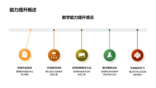 共建教学新篇章