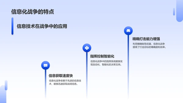 蓝色商务信息化战争PPT模板