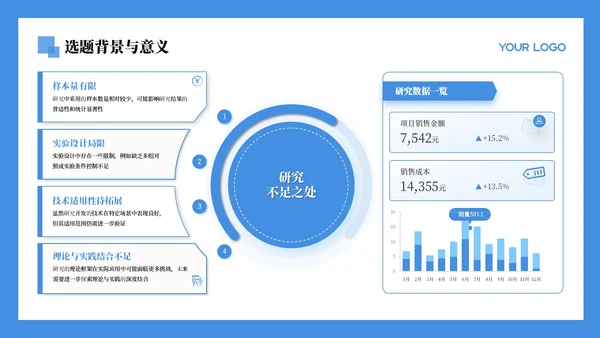 蓝色学术风文献汇报通用PPT模板