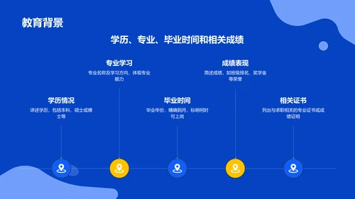蓝色卡通风求职简历PPT模板