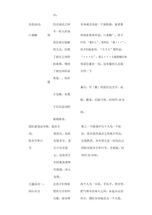 儿童团体心理辅导实施总结方案