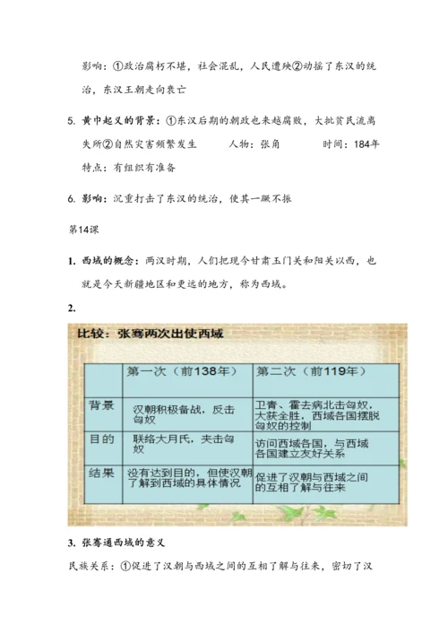 2023年初一上学期历史笔记.docx