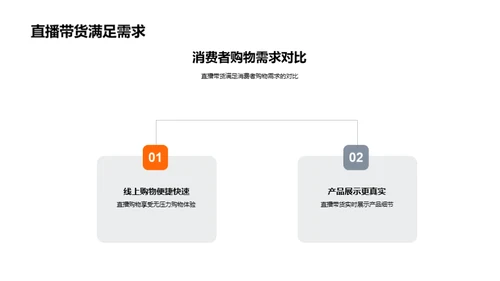 春节直播销售全解析