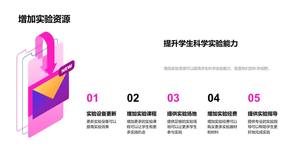 科学实验的意义