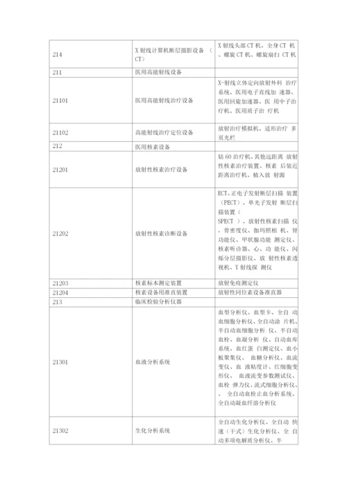 医院固定资产分类.docx