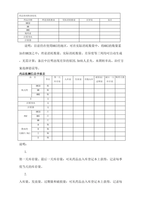 药品管理使用的各种表格完整版