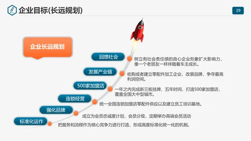 商业计划书项目规划PPT模板