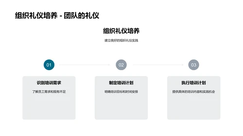 化学业务礼仪指南