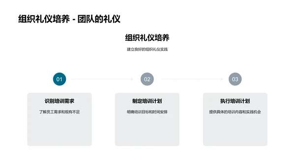 化学业务礼仪指南