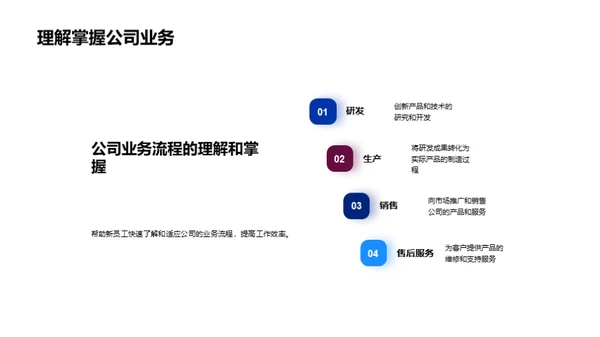 科技行业新员工手册