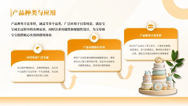 橙色母婴用品产品介绍通用PPT模板