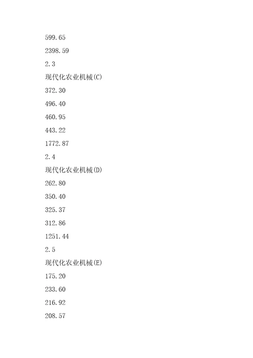 现代化农业机械生产加工项目可行性报告