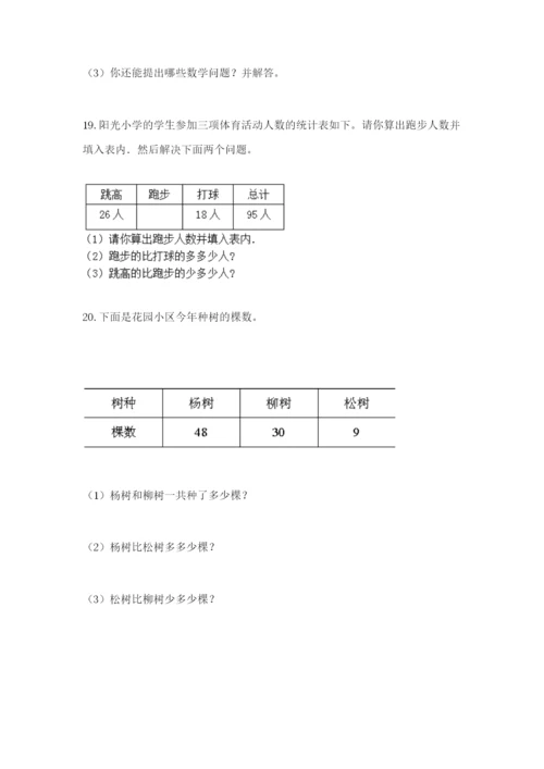 小学二年级数学应用题大全附参考答案【综合题】.docx