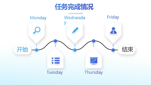 蓝色大气企业公司宣传简介介绍动态PPT模板