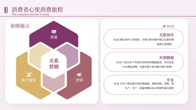 深紫色逻辑图关系页