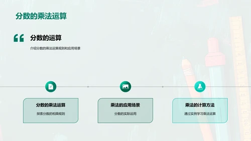 分数运算教学PPT模板