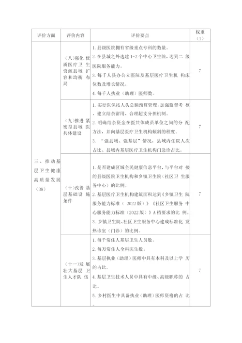 2022基层卫生健康综合试验区评价内容.docx