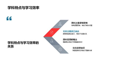 理科文科全解析