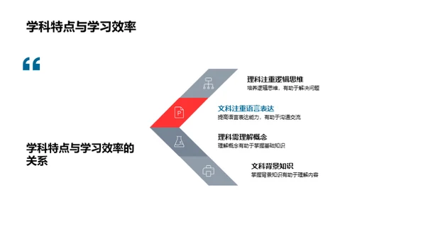 理科文科全解析